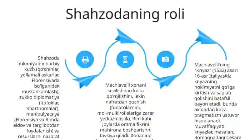 Machiavelliyning "Hukmdor"asari 4