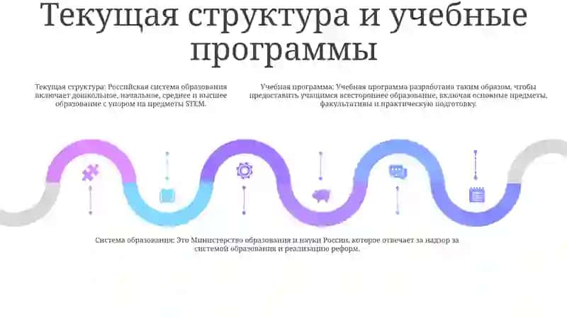 Система Образование Системы 4