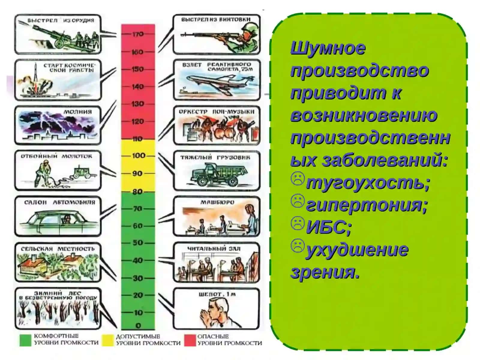 Защита от шума и вибрации 4