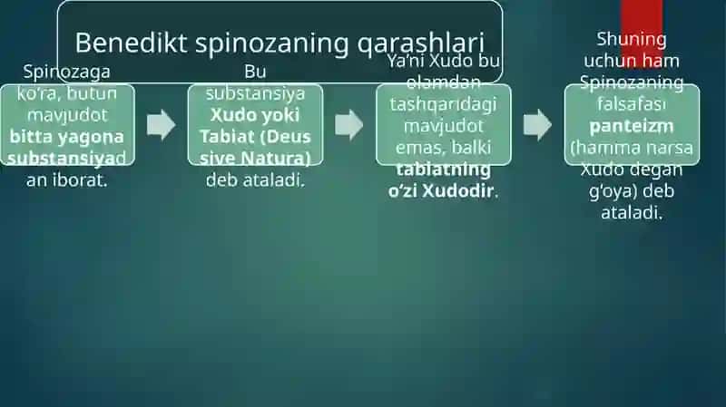 Benedikt SPINOZA 4