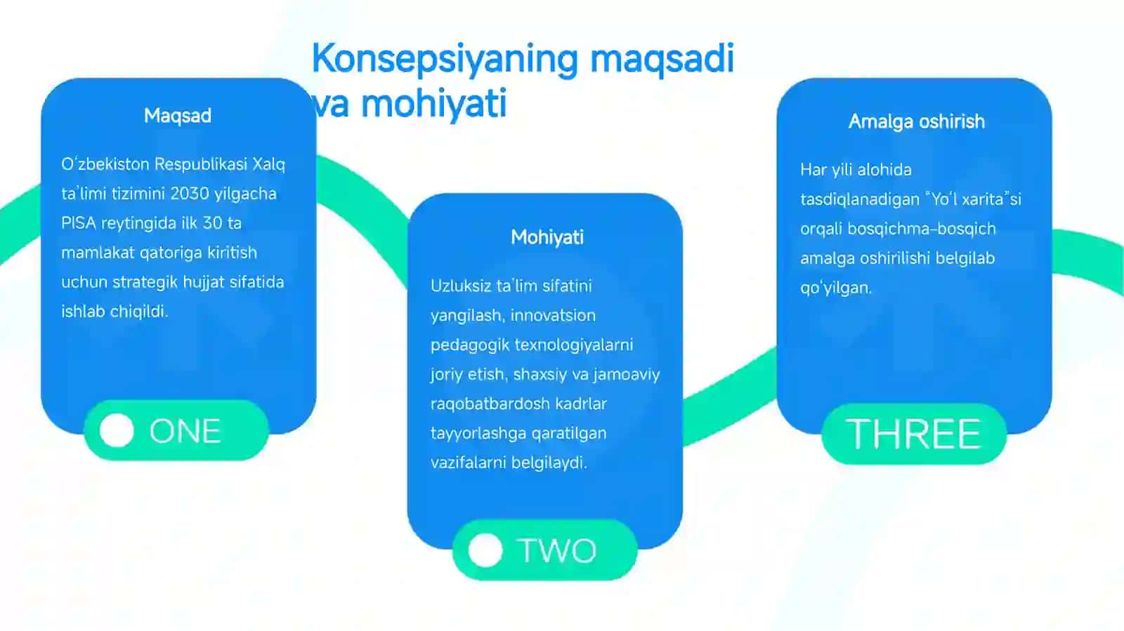 O‘zbekiston Respublikasi Xalq ta’limi tizimini 2030 yilgacha PISA reytingida 4