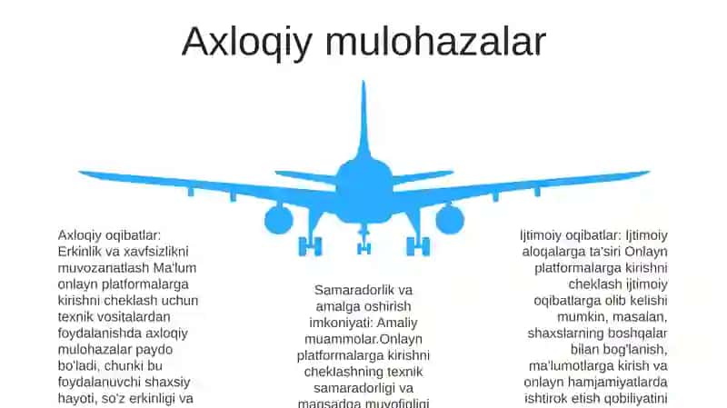 Ijtimoiy Tarmoqlar Va Xizmatlarni Texnik Vositalar Yordamida Cheklash Muammosi 4