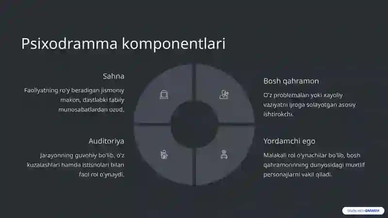 Psixodramma 4