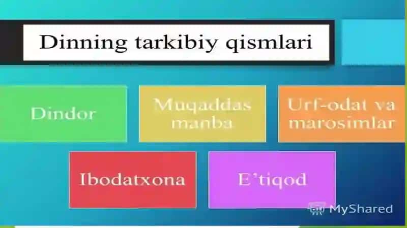 Dinshunoslikning  fan sifatida shalllanishi, predmeti, funksiyalari, kategoriyalari 4