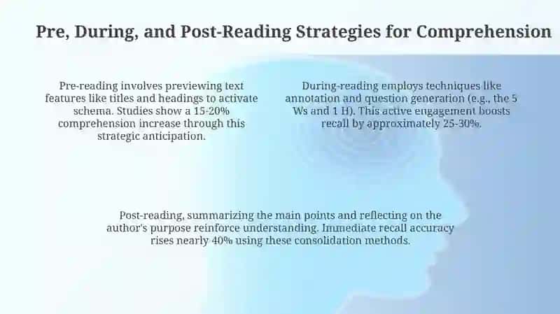 Effective Reading Strategies: A Comprehensive Guide 4