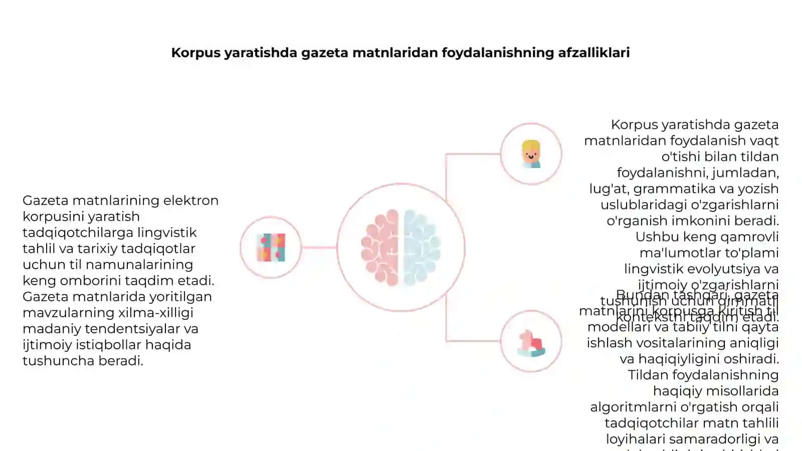 Gazeta matnlarining elektron korpusini yaratish (3) 4