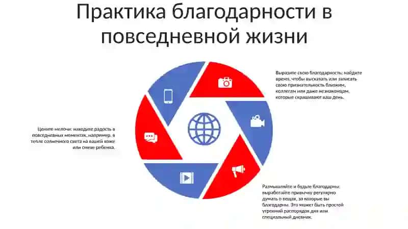 Сила благодарности 4