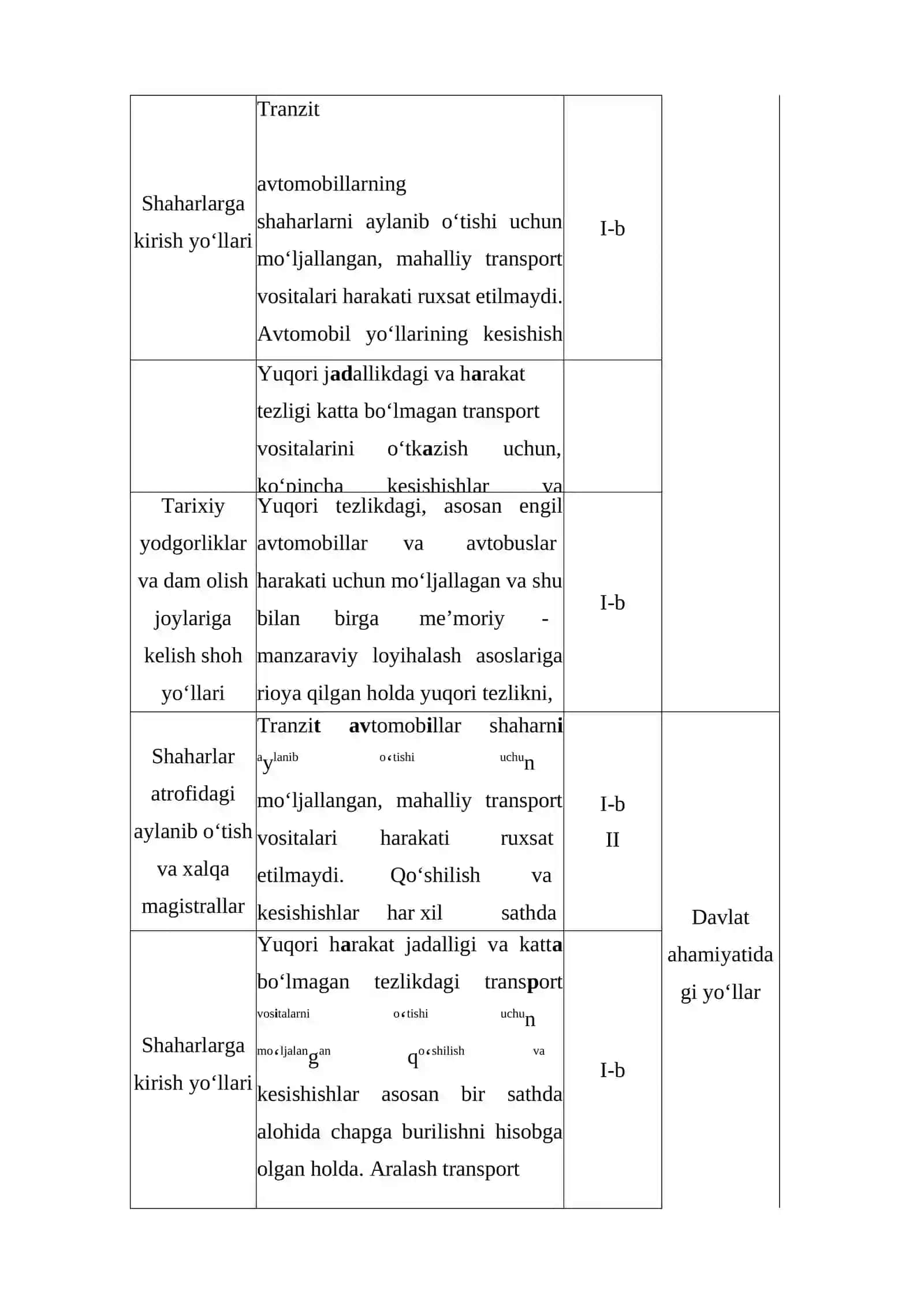 Avtomobil yo‘llarini ko‘kalamzorlashtirish texnologiyalari 4