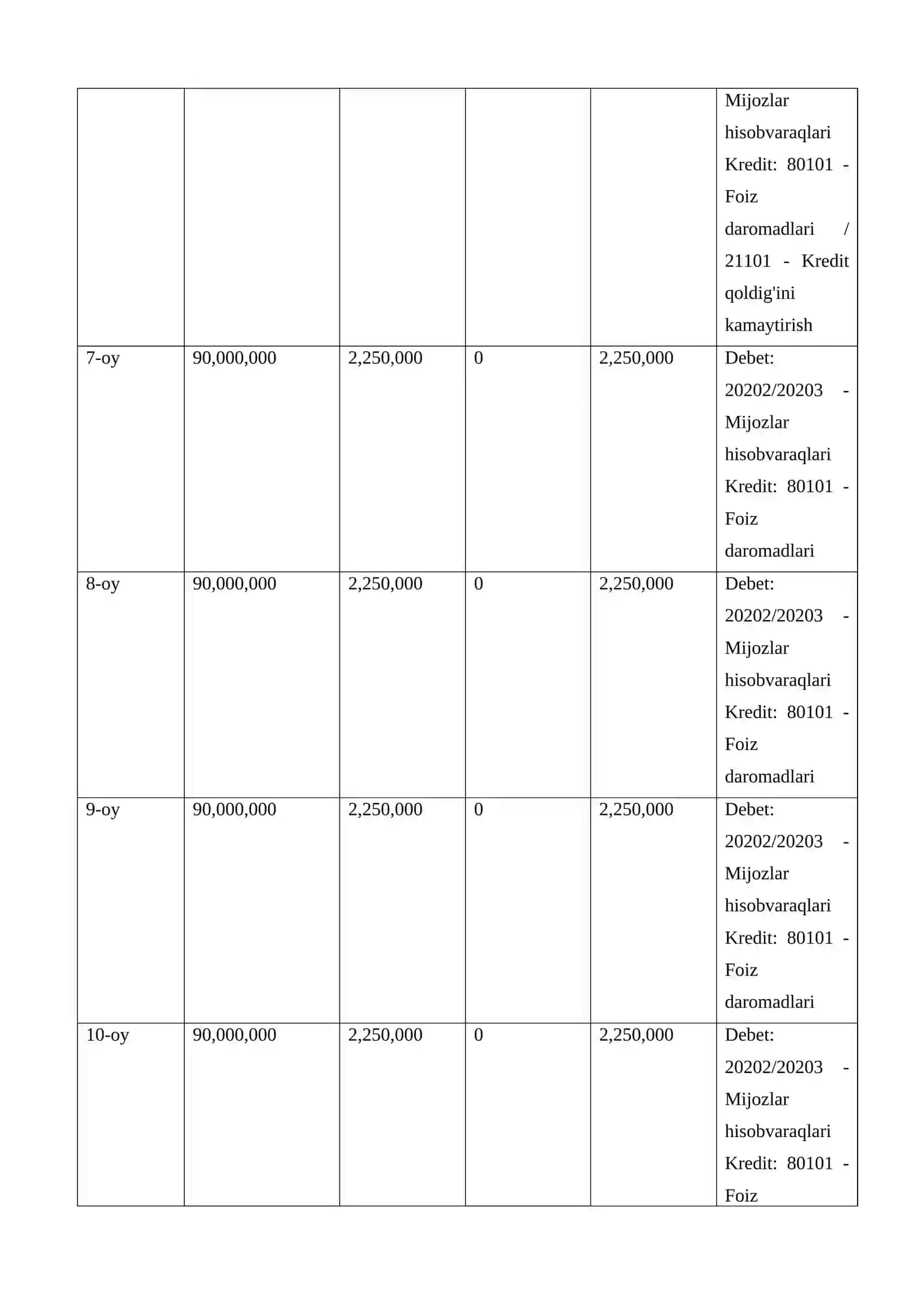 Mavzu: Banklarda kredit operatsiyalarining buxgalteriya hisobi 4
