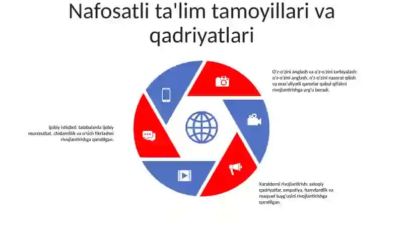 Nafosat Tarbiyasi 4