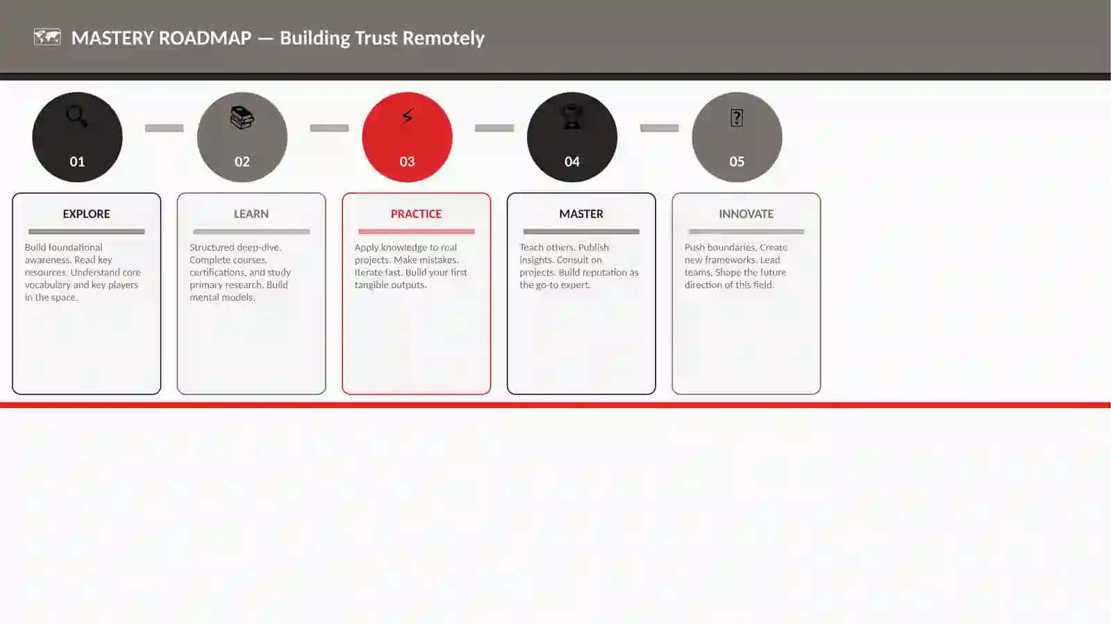 Building Trust Remotely 4