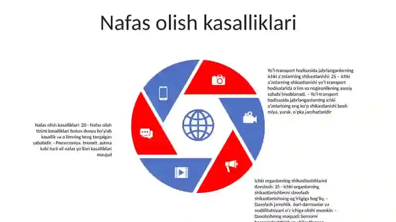 Urush Vaqtida Jarohat Olganlarda Ichki AʼZolar Kasalliklari Va Ularni Davolash 4