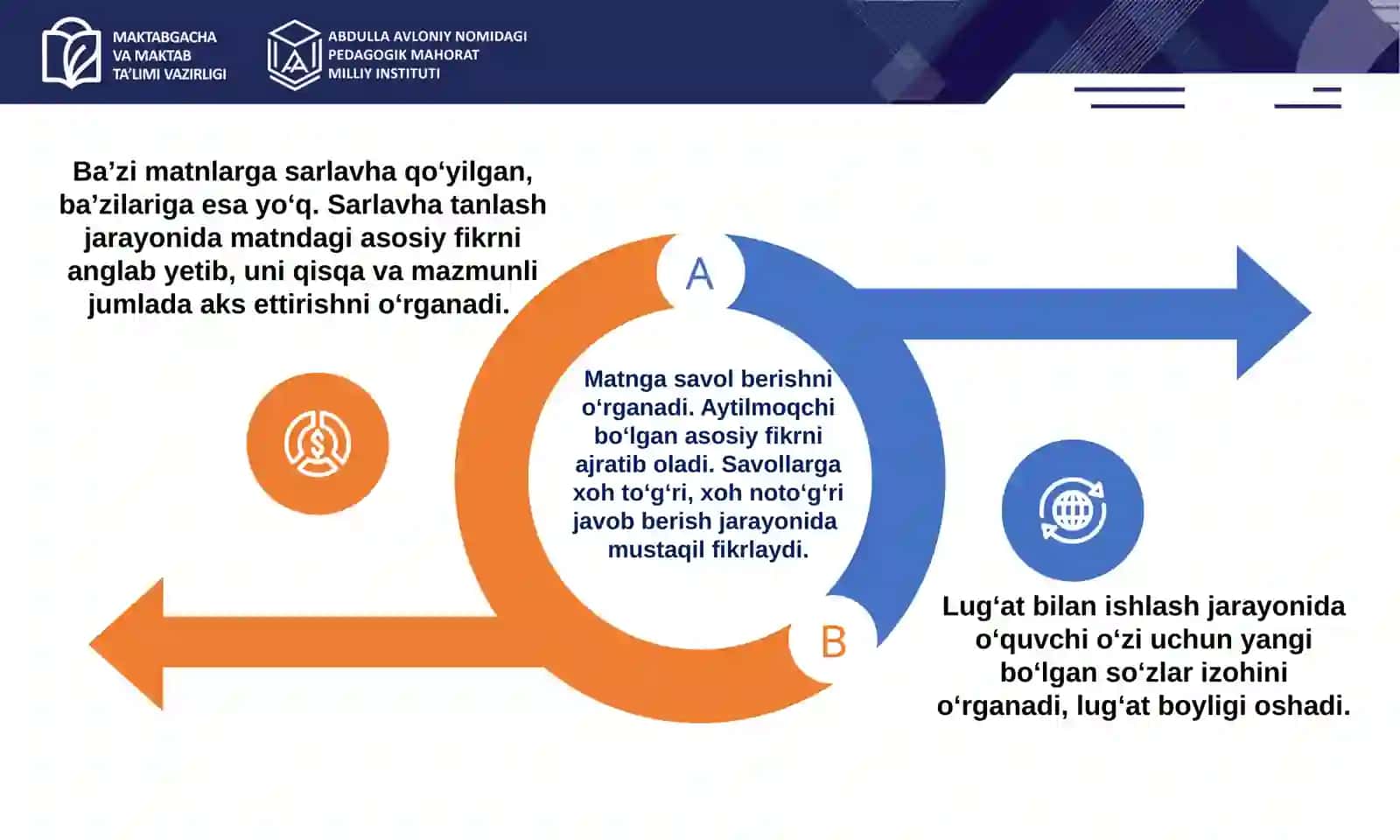 Ilmiy va kreativ fikrlash ko‘nikmalarini rivojlantirish usullari fanni o‘qitish jarayoni 4