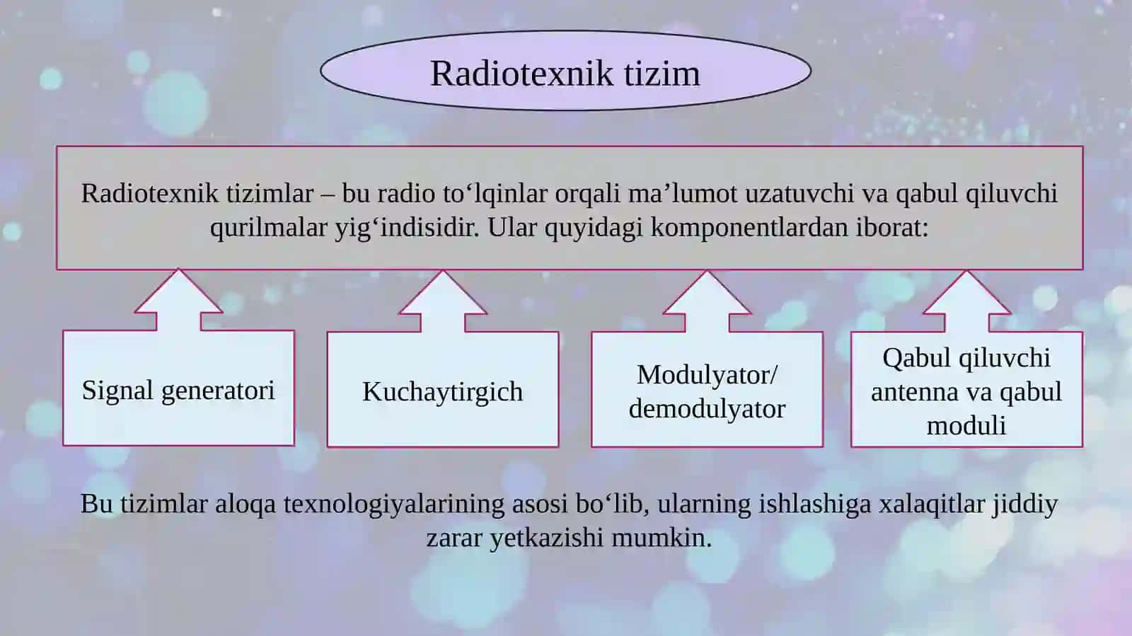 Radiotexniktizimlar bugungi kunda aloqa itqiluvchisi signallarni bartarafqilish algoritmlari 4