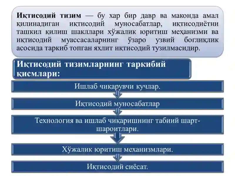 Кишилар учун зарур бўлган ҳаётий неъматларни ишлаб чиқариш, тақсимлаш,айирбошлаш ва истеъмол қилиш жараёнида вужудга келадиган муносабатлардир 4