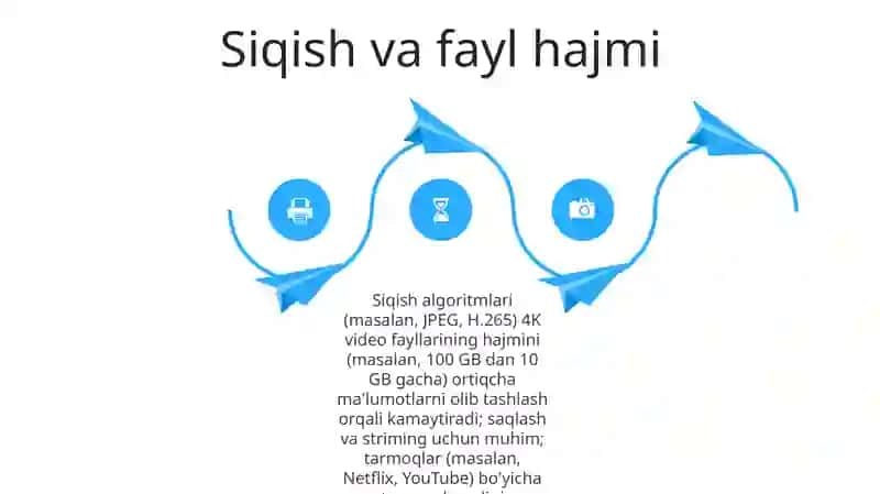 4K modeli va uning mazmun mohiyati 4