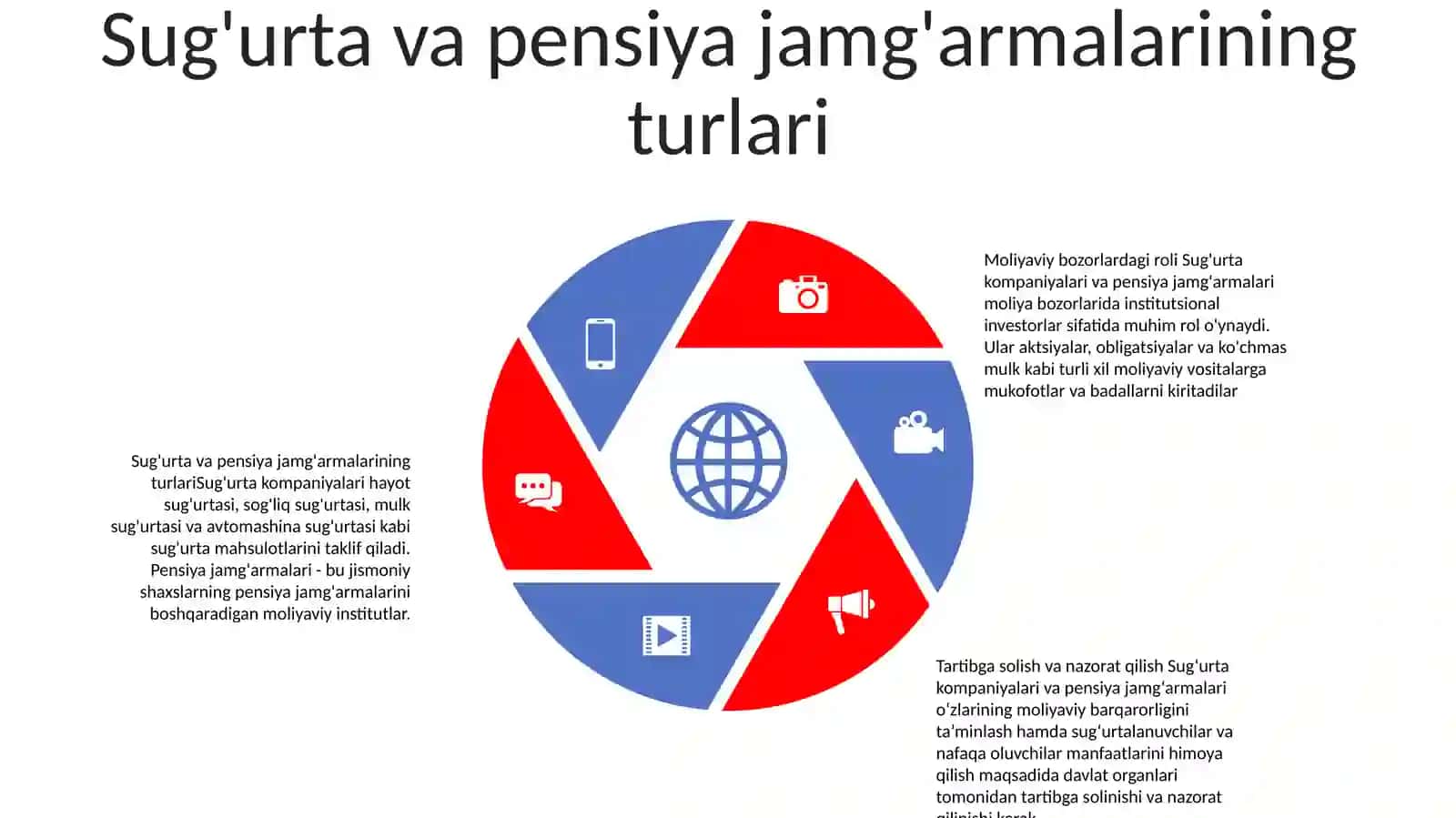 Sug'Urta Va Pensiya Fondlarining Moliya Bozorlaridagi Faoliyati 4