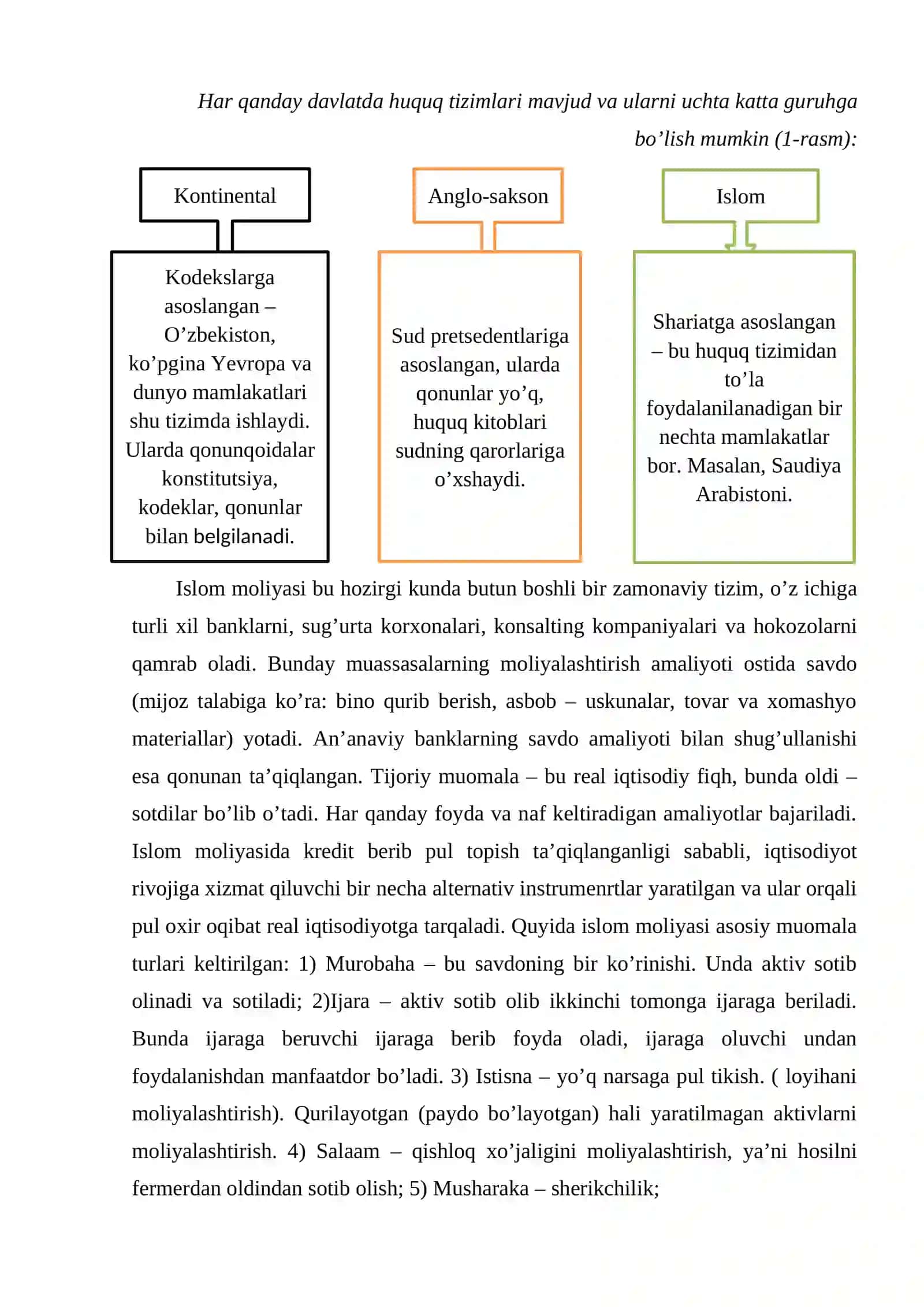 Islom moliya tizimi imkoniyatlaridan O’zbekiston iqtisodiyotida foydalanishning o’ziga xos xususiyati 4