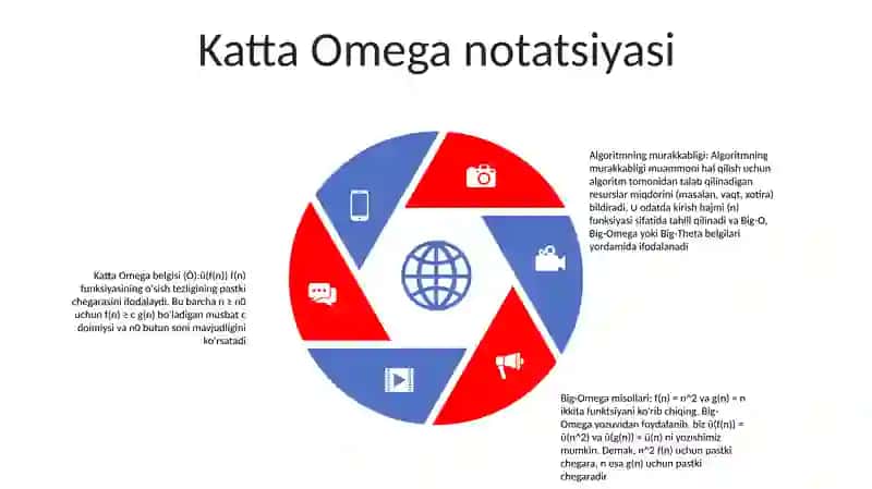 Algoritm Murakkabligi 4