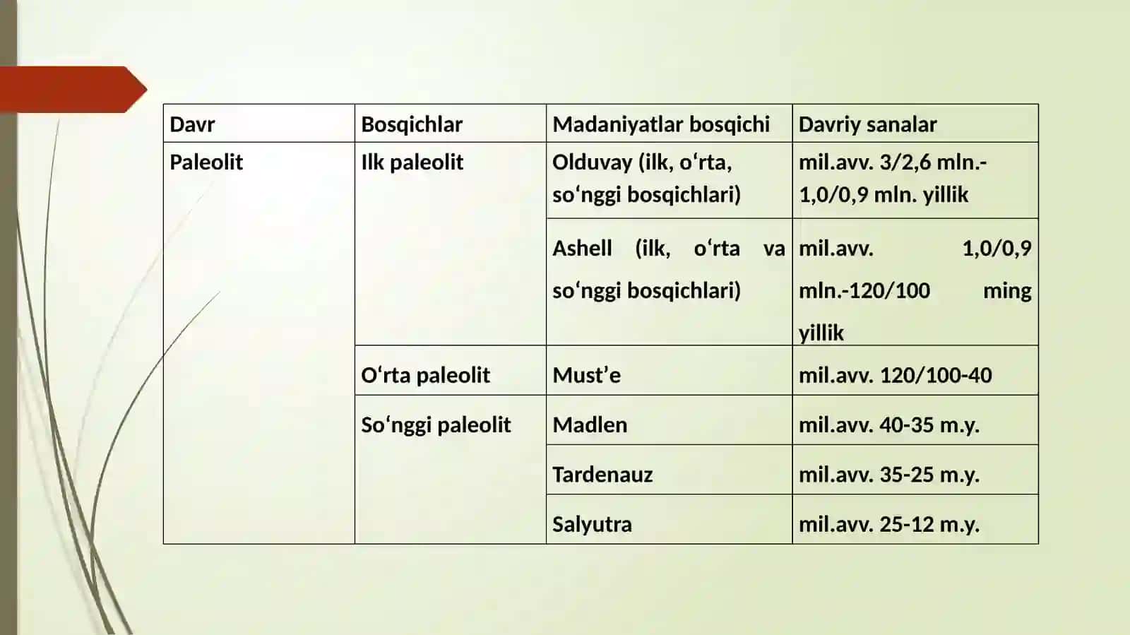 Paleolit doirasida madaniy hayot 4