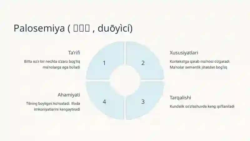 Palosemiyava Manosemiya 4