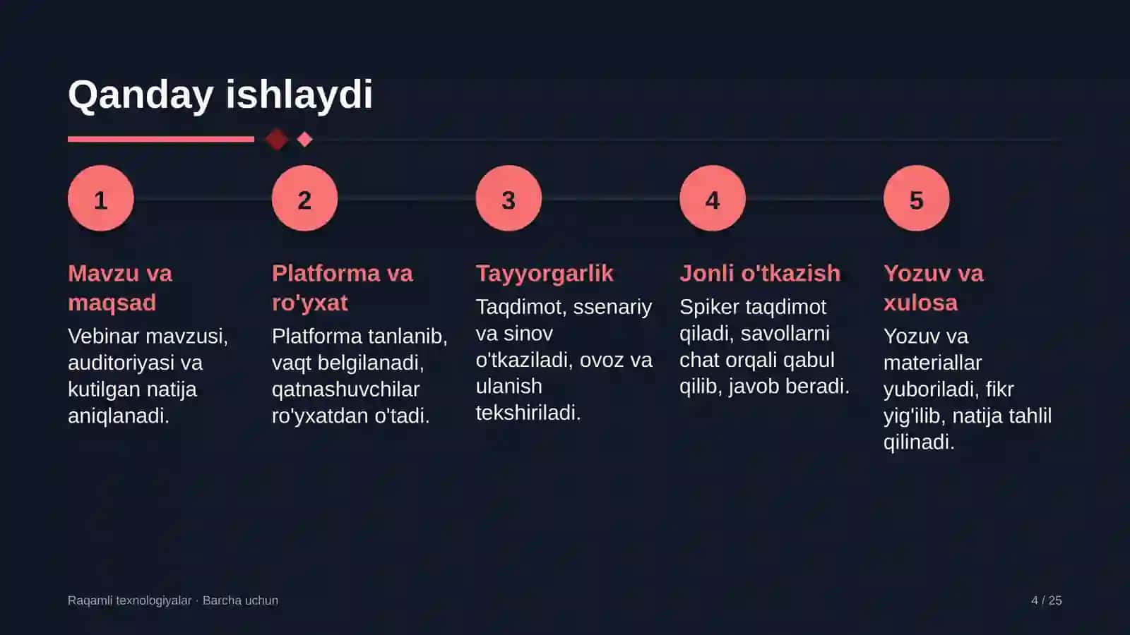 Vebinar — internet orqali jonli o'tkaziladigan seminar yoki taqdimot 4