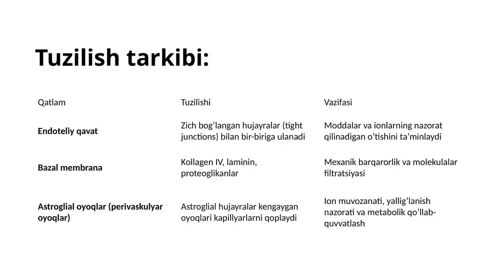 Gematoensefalikto‘sioqgistofiziologiyasi 4