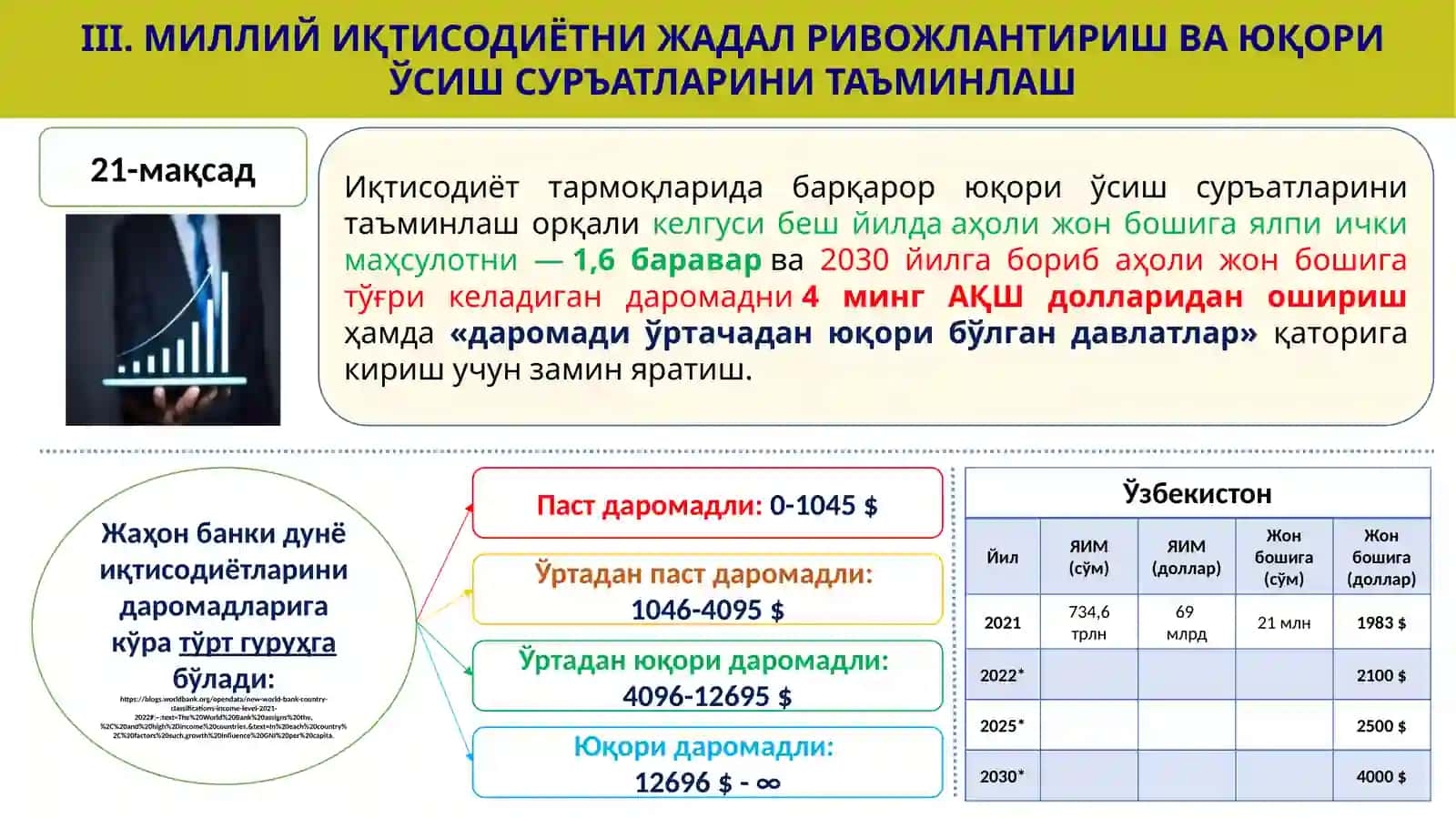 2022-2026 йилларга мўлжалланган тараққиёт стратегиси III-устувор 4