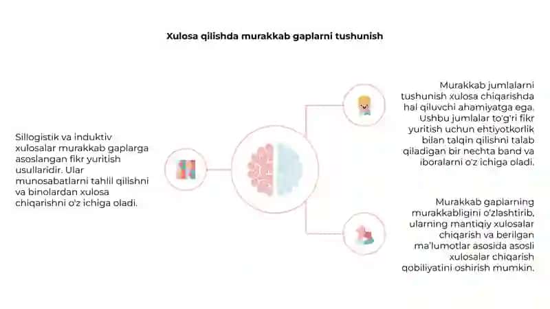 Murakkab Hukmlar Asosida Sillogistik va Induktiv Xulosa Chiqirish 4