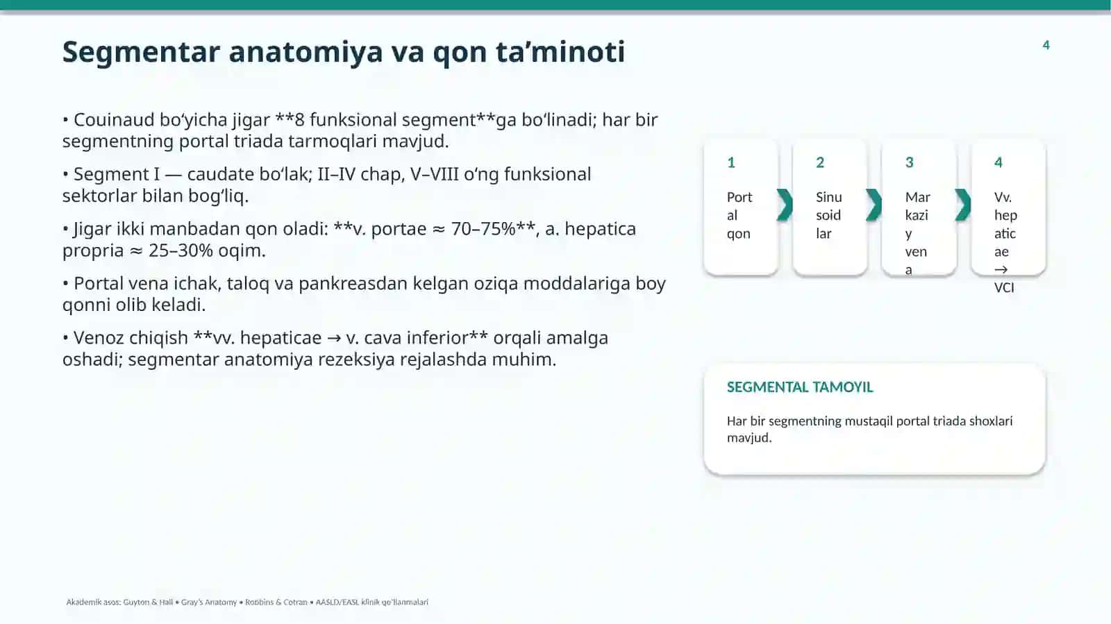 jigar anatomiya va fizalogiyasi 4