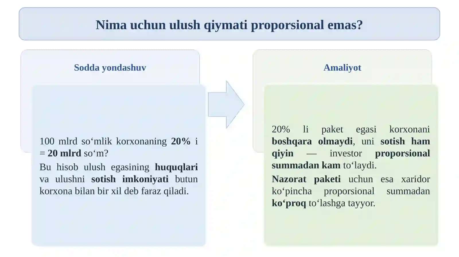 Aksiyalarning nazorat va nazoratsiz paketlari qiymatini baholash 4