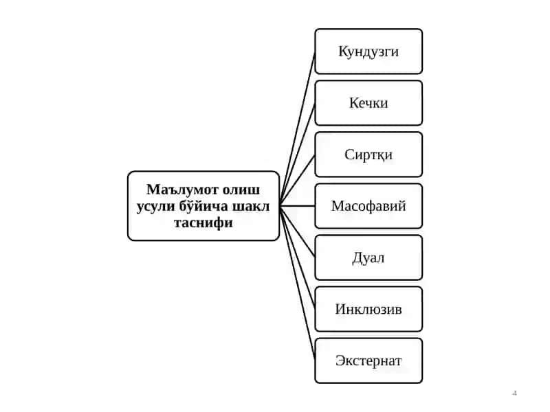 O’QUV FAOLIYATINING MANTIQIY TUZILISHI. O’QUV FAOLIYATI SHAKILLARI 4