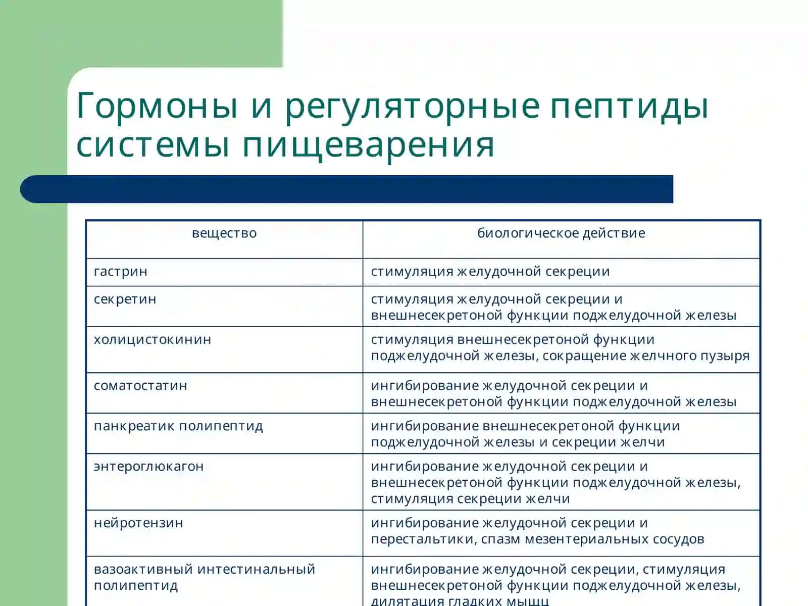 Патофизиология системы пищеварения 4