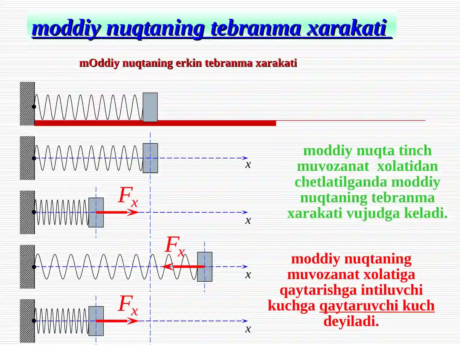 Mоddiynuqtaningtebranmaxarakati 4