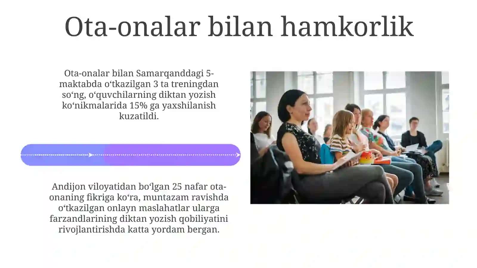 Aqlizaifo‘quvchilarnidiktantyozishgao‘rgatish 4
