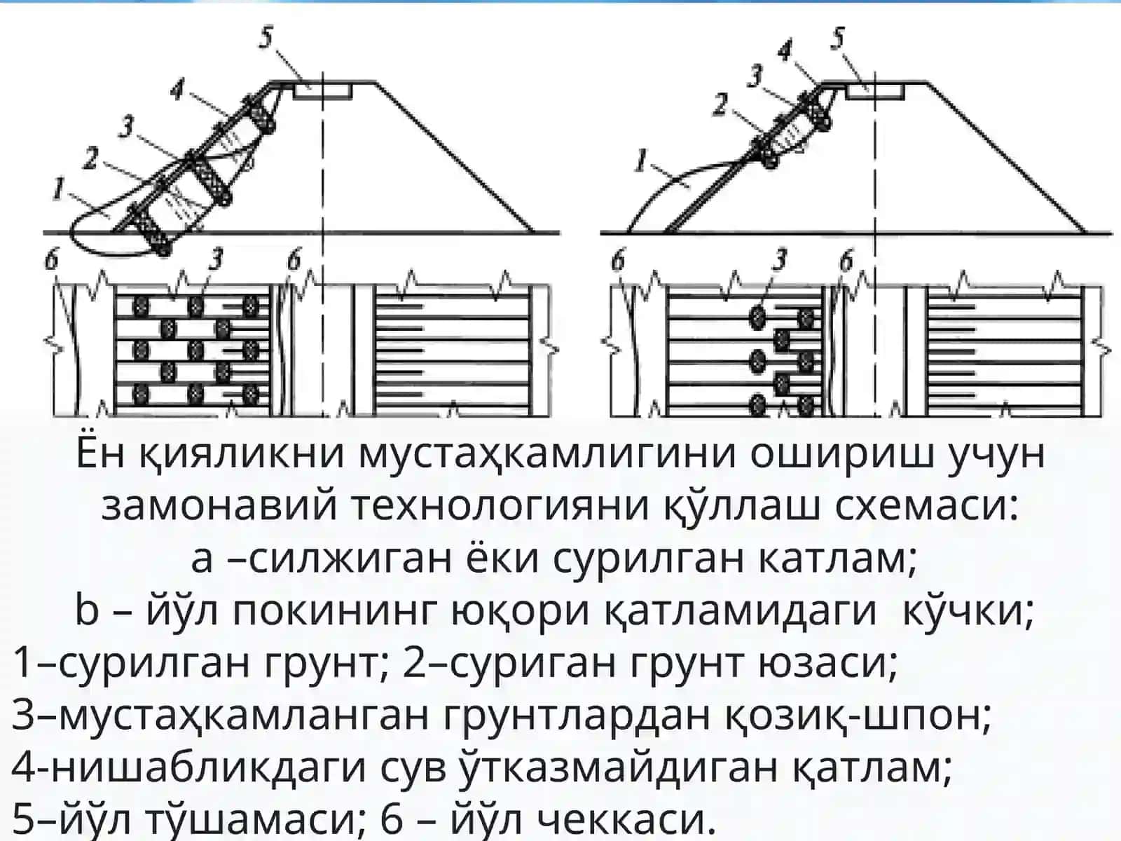 АВТОМОБИЛЬ ЙЎЛЛАРИНИ МУКАММАЛ ТАЪМИРЛАШ ТЕХНОЛОГИЯЛАРИ 4