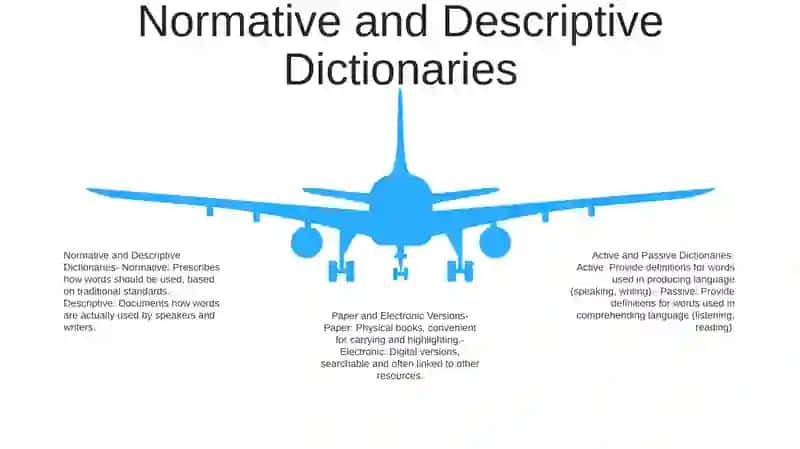 Active And Passive Dictionaries 4