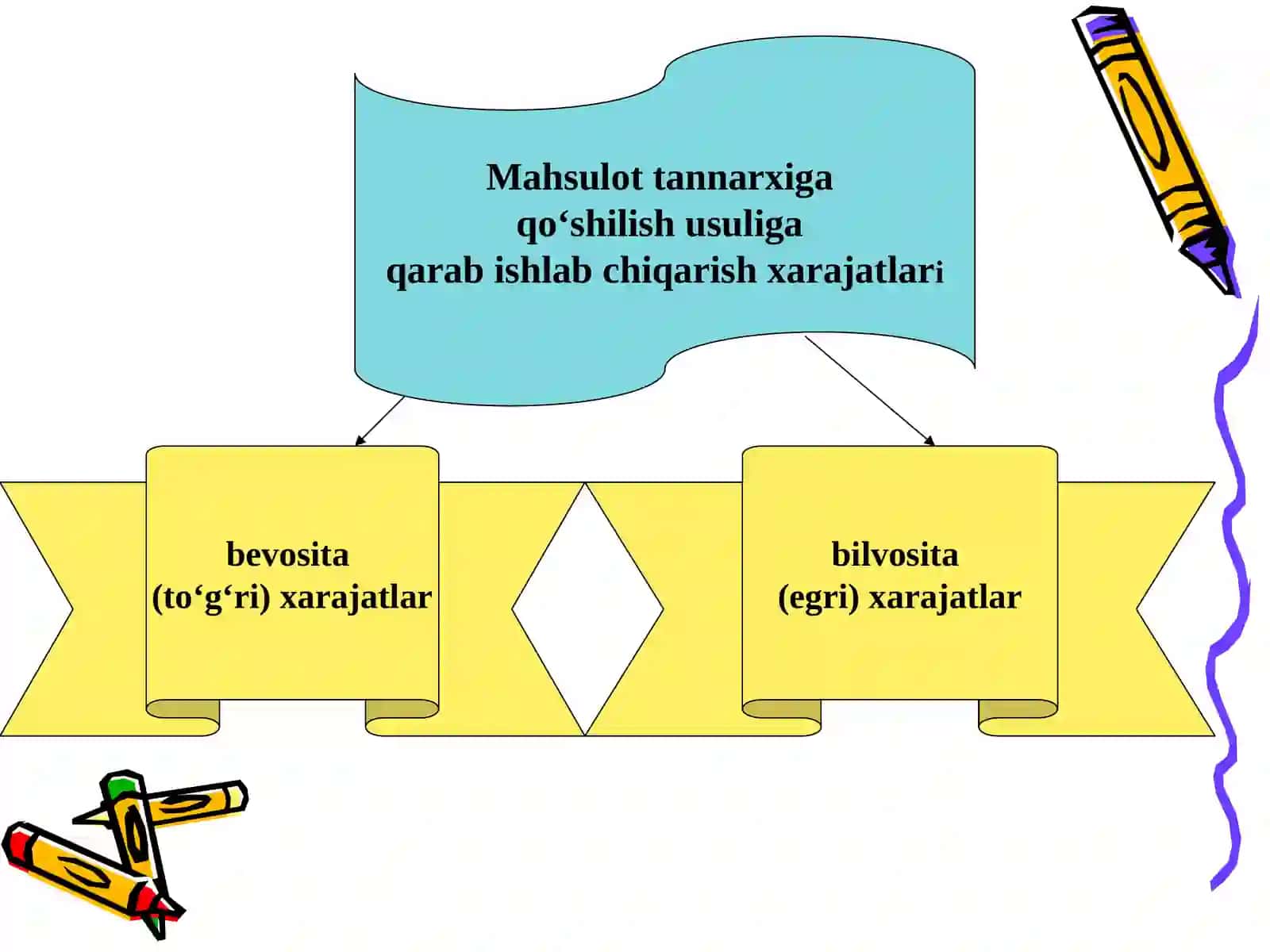 Asosiy ishlab chiqarishxarajatlari hisobi 4