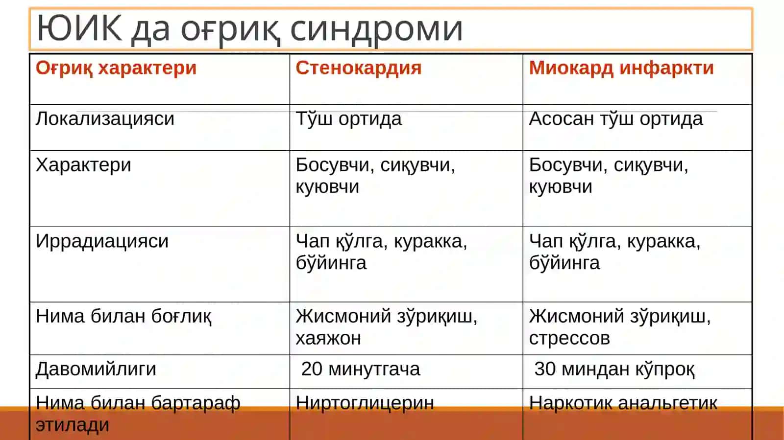 Юракқон томиртизимикасалликларидабеморларнитекшириш.Сўрабсуриштириш,кўзданкечириш.Юракпальпацияси,перкуссияси 4