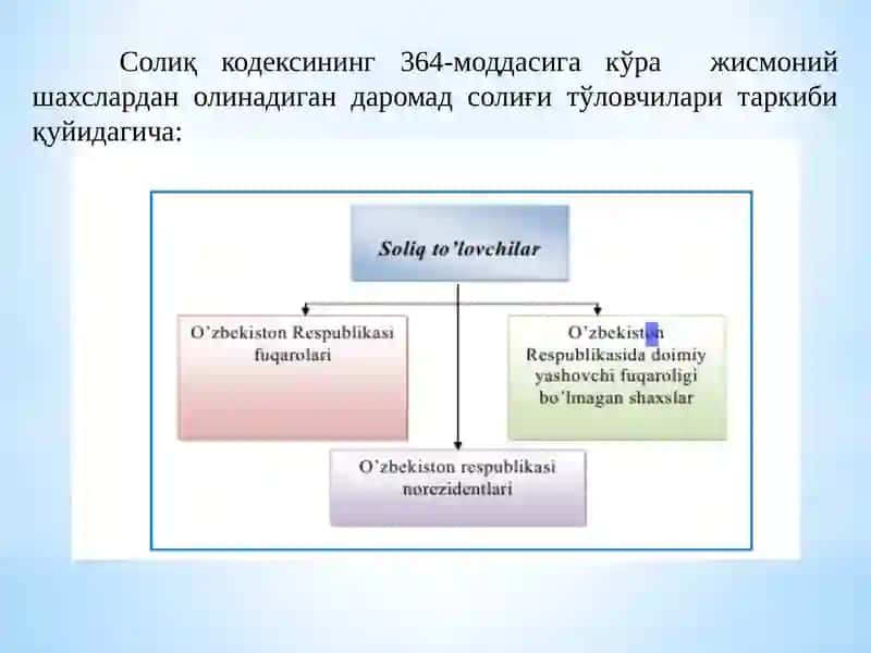 Жисмоний шахслардан олинадиган даромад солиғи 4