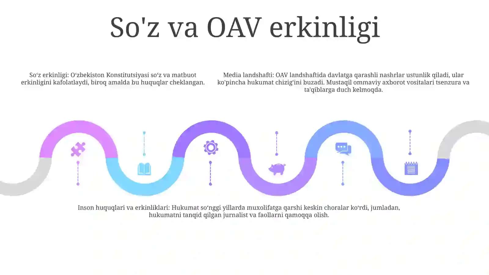 O'Zbekistonda Inson Huquqlari Va Erkinliklari Kafolatining Yaratilishi 4