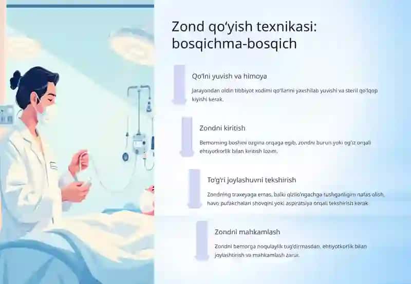 Bemorlarga Zond Qo‘yish Texnikasi va Parvarishi 4