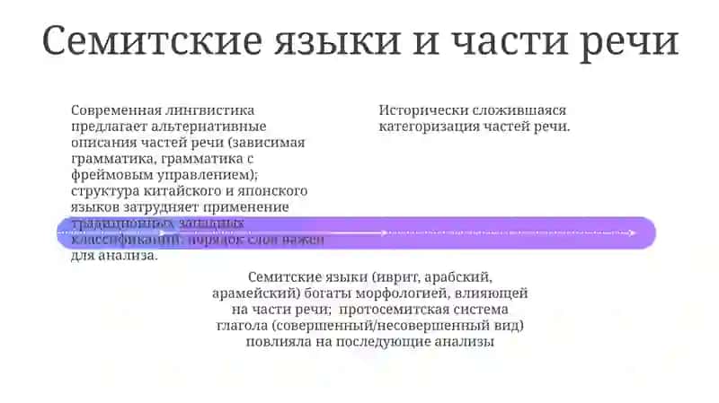 История учения о частих речи. Части речи в разных языках 4