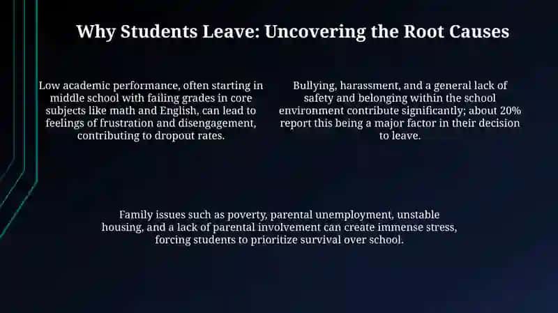 Understanding the High School Dropout Crisis 4