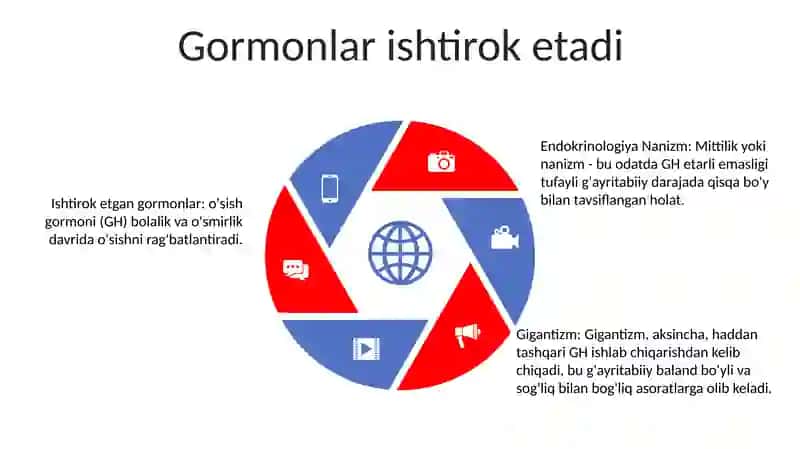 Endokrinologiya Nanizm Gigantizm 4
