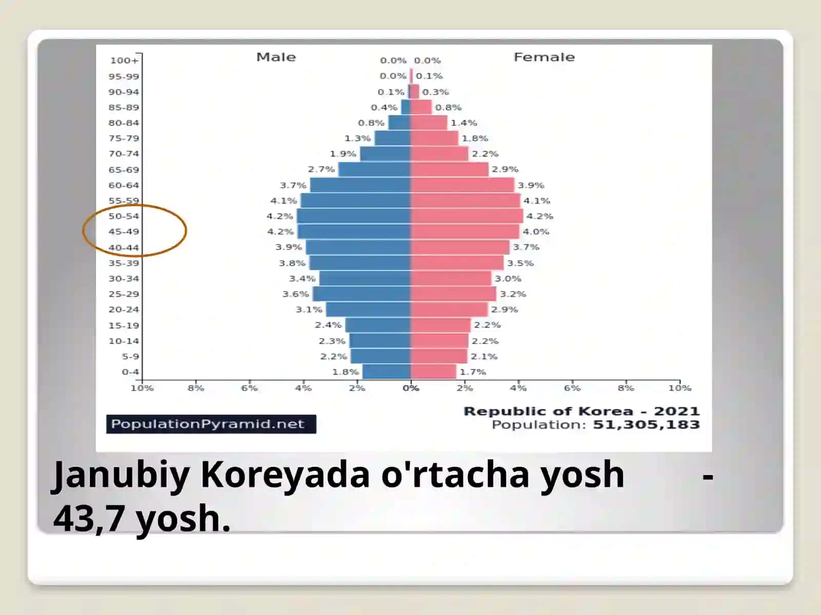 Koreya aholisining ko`payishi 4