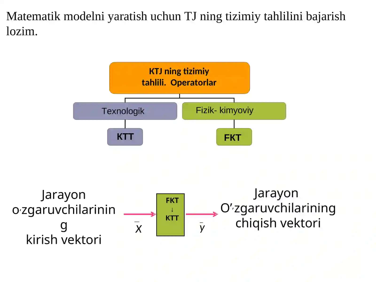 MATEMATIK MODELLAR 4