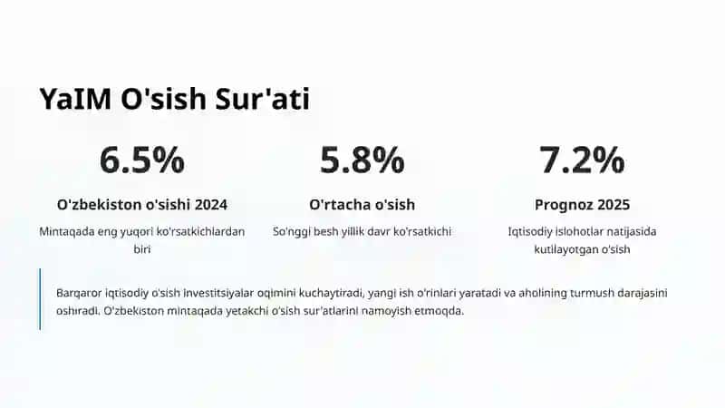 Makroiqtisodiy Barqarorlikni Baholash Indikatorlari 4
