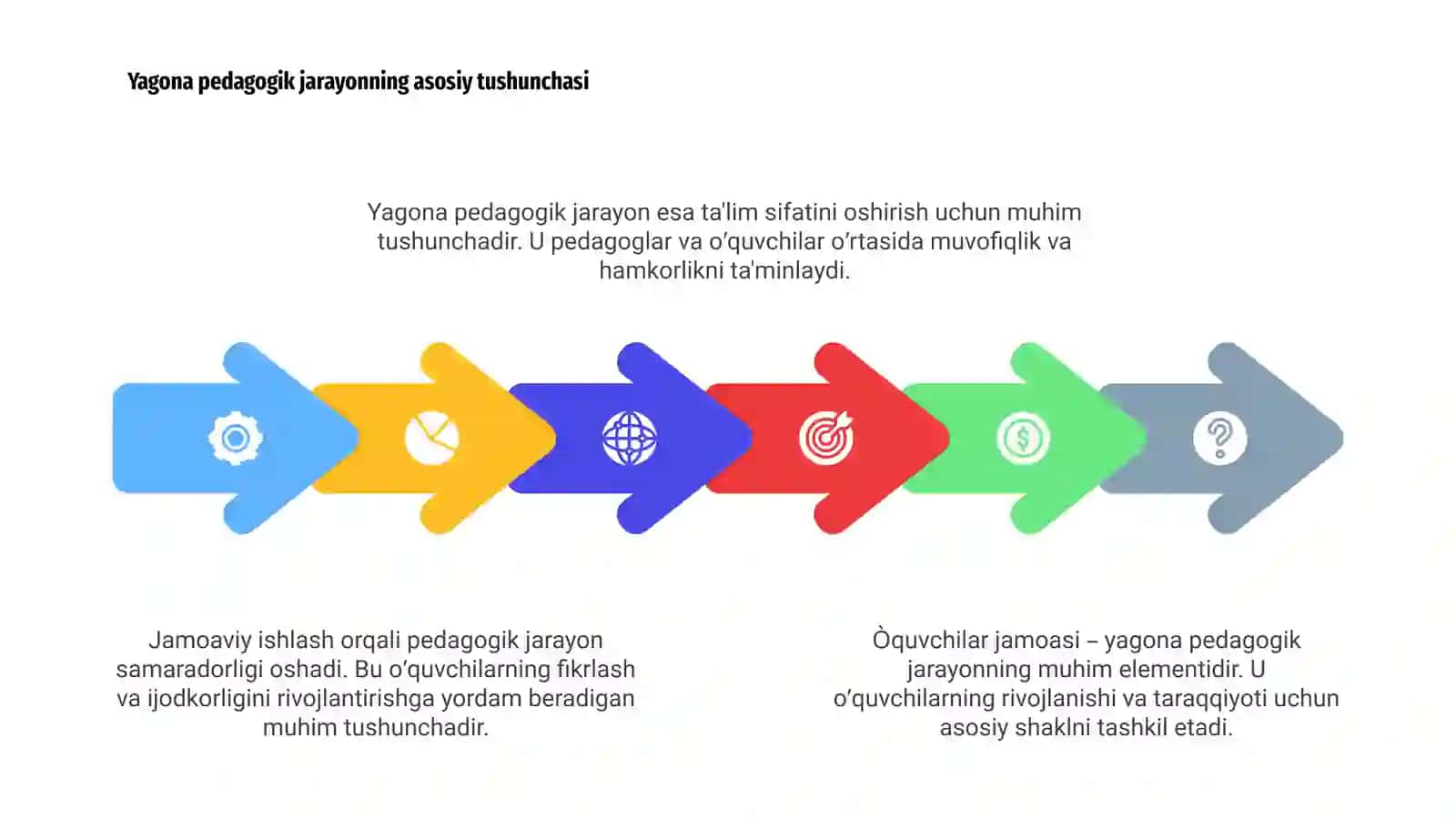 Òquvchilar jamoasi- yagona pedagogik jarayonning asosiy shakli 4
