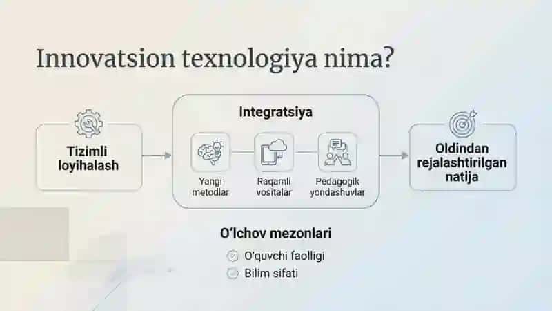 Ta’limda Innovatsion Texnologiyalardan foydalanish 4